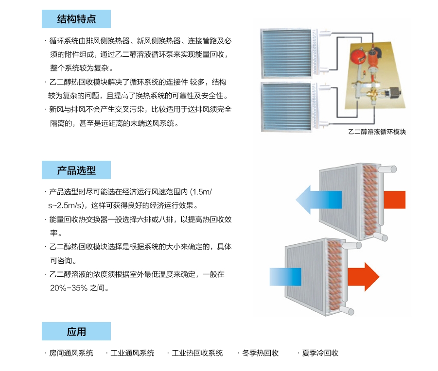 Liquid circulation energy recovery heat exchange system